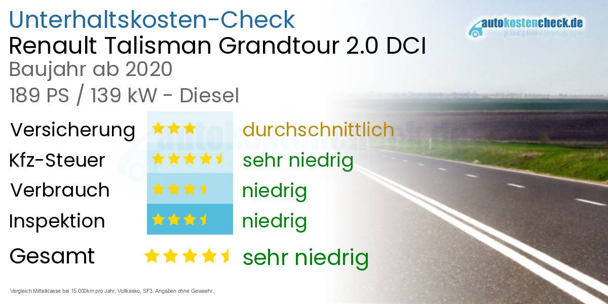 Unterhaltskosten Renault Talisman Grandtour 2.0 DCI 