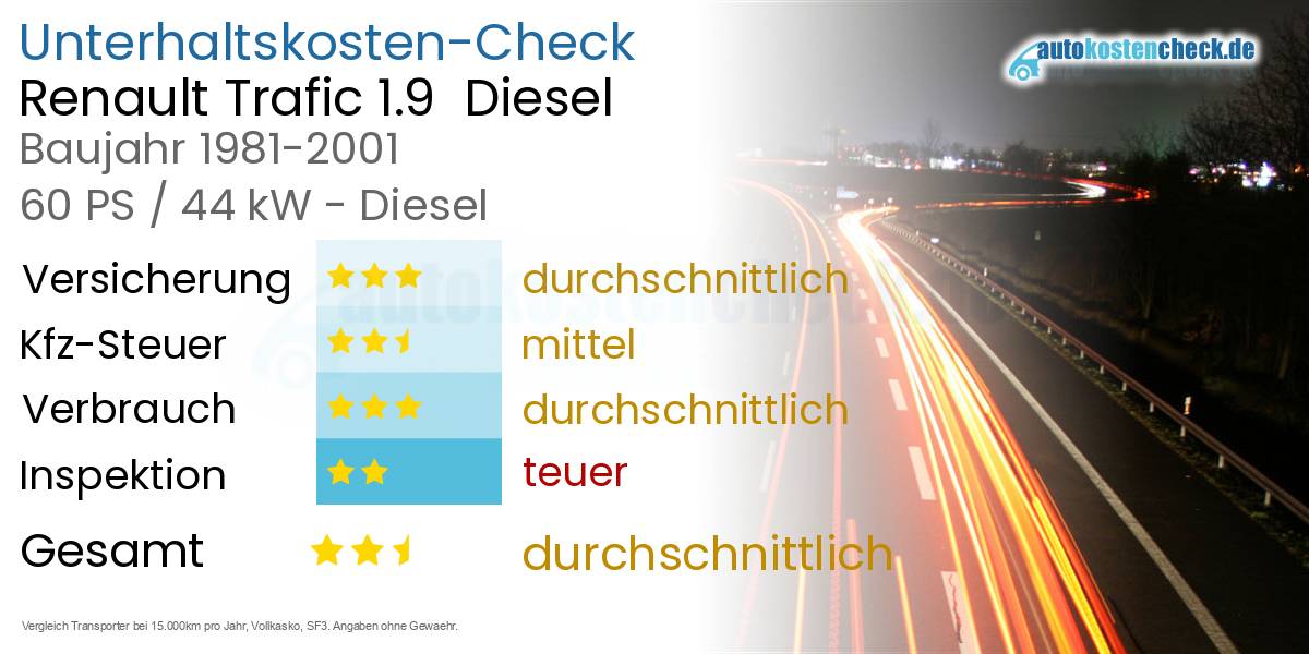 Unterhaltskosten Renault Trafic 1.9  Diesel  