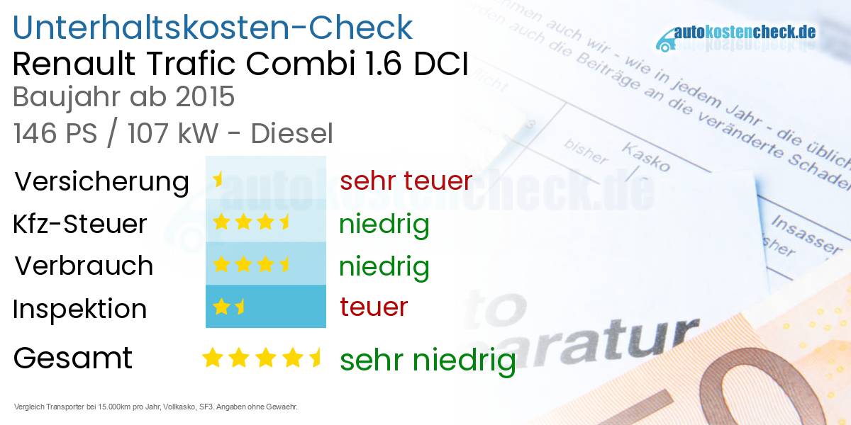 Unterhaltskosten Renault Trafic Combi 1.6 DCI 