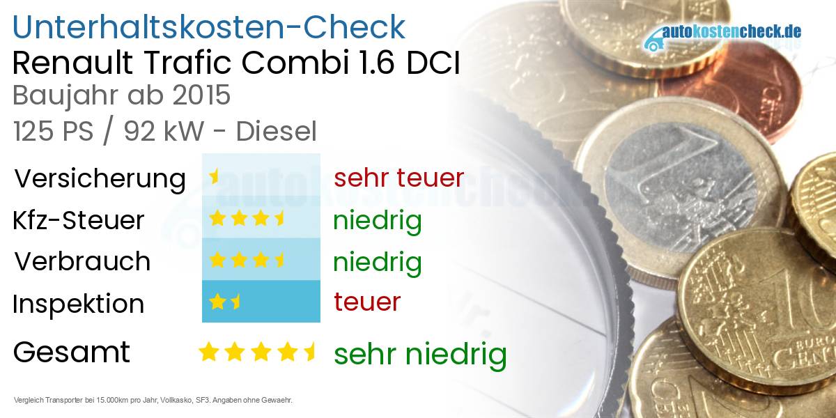 Unterhaltskosten Renault Trafic Combi 1.6 DCI 