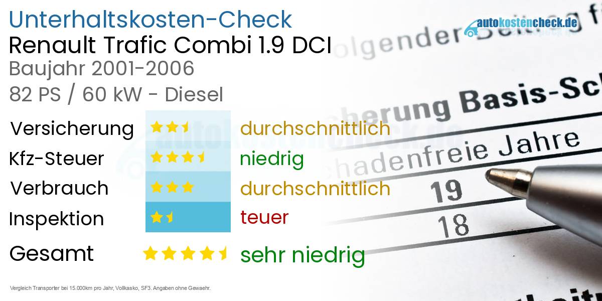 Unterhaltskosten Renault Trafic Combi 1.9 DCI 