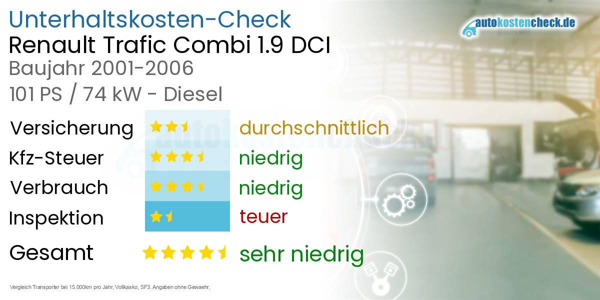Unterhaltskosten Renault Trafic Combi 1.9 DCI 