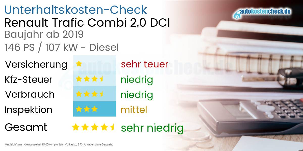 Unterhaltskosten Renault Trafic Combi 2.0 DCI 