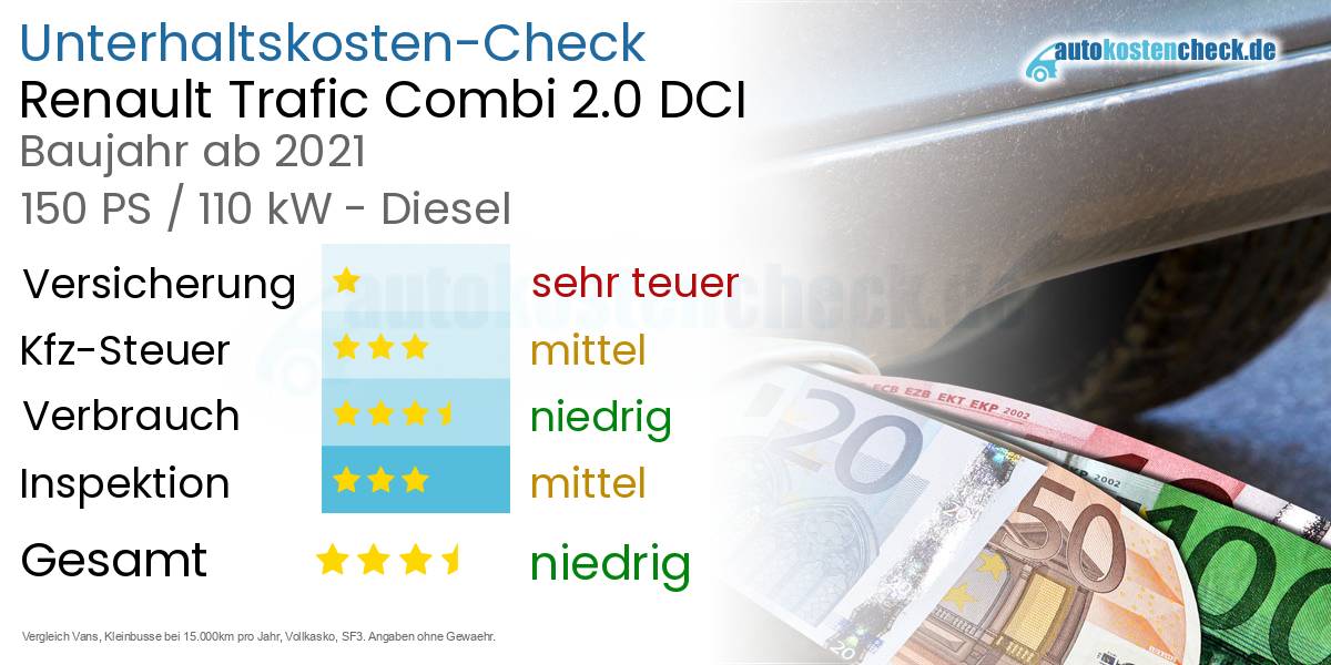 Unterhaltskosten Renault Trafic Combi 2.0 DCI 