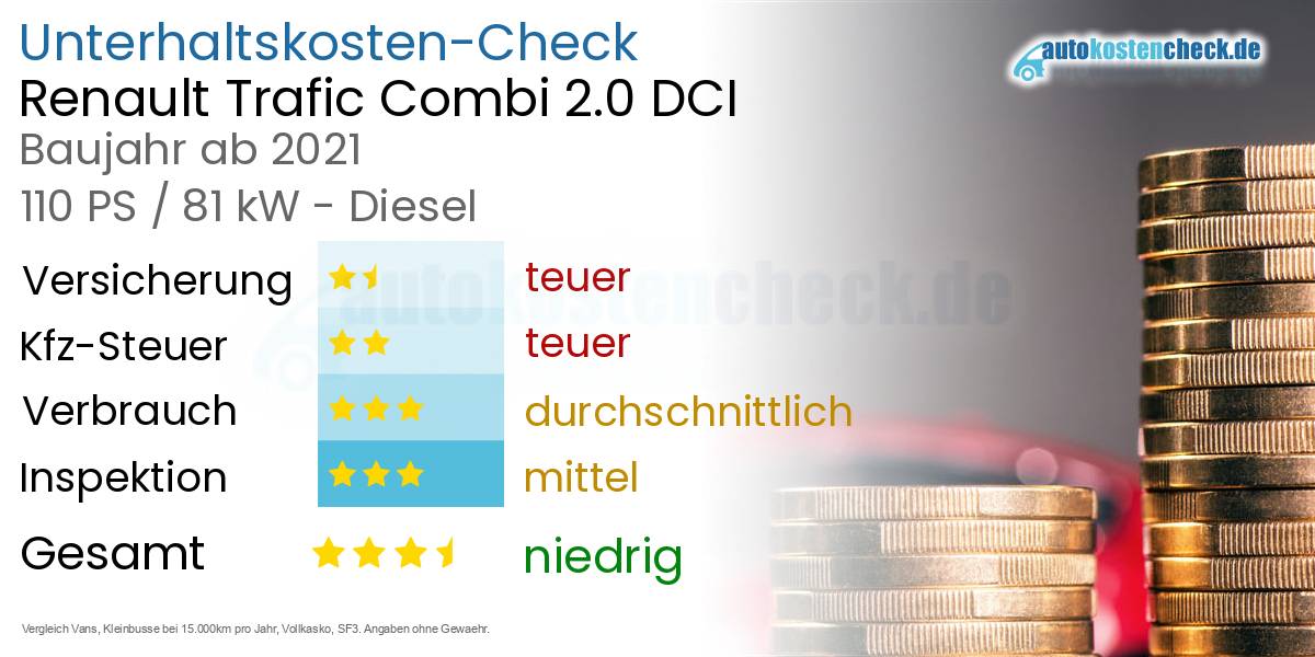 Unterhaltskosten Renault Trafic Combi 2.0 DCI 