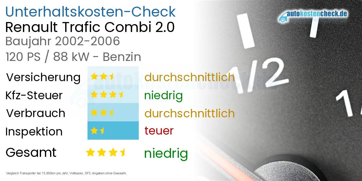Unterhaltskosten Renault Trafic Combi 2.0 