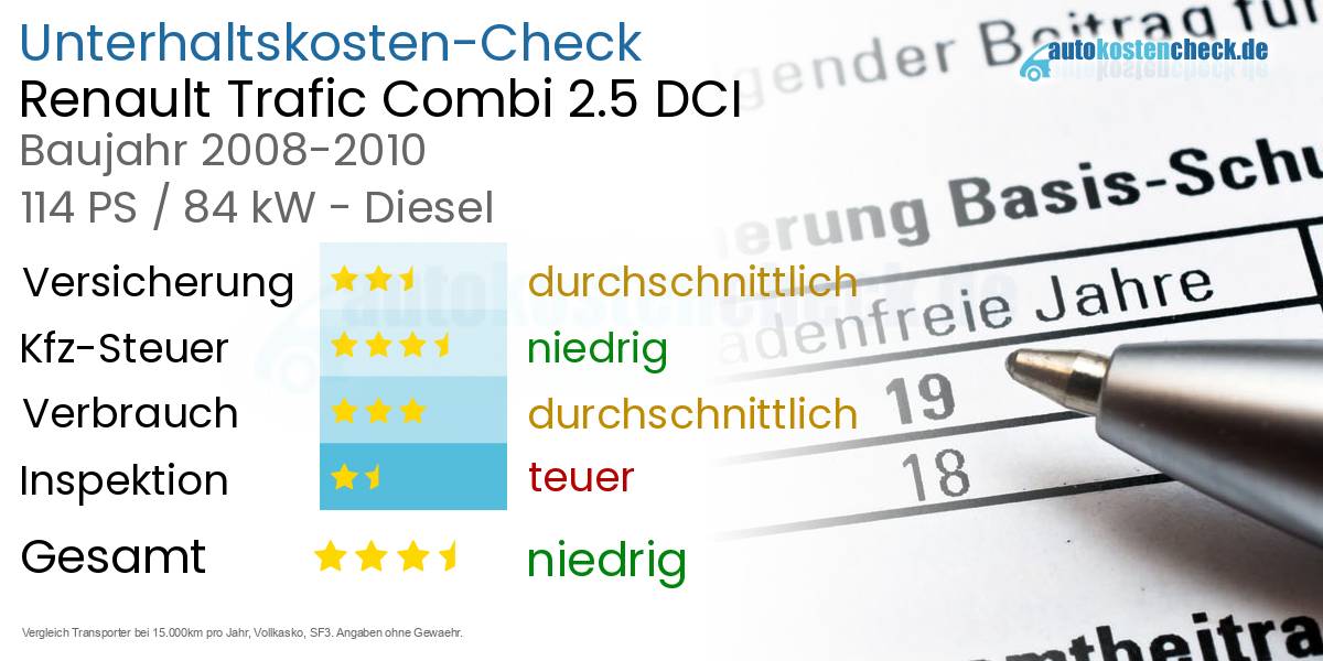 Unterhaltskosten Renault Trafic Combi 2.5 DCI 