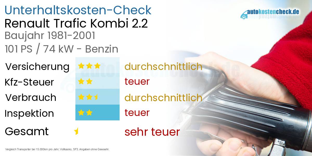 Unterhaltskosten Renault Trafic Kombi 2.2 