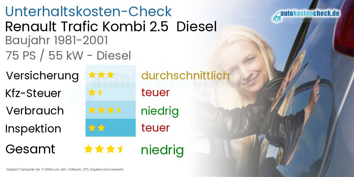 Unterhaltskosten Renault Trafic Kombi 2.5  Diesel  