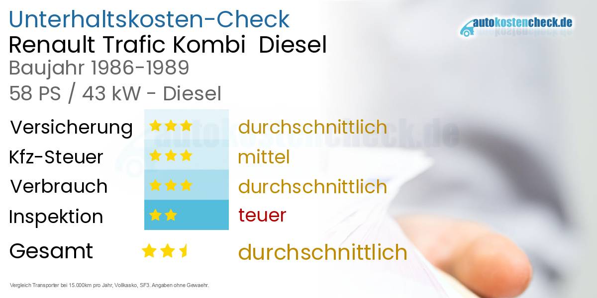 Unterhaltskosten Renault Trafic Kombi  Diesel  