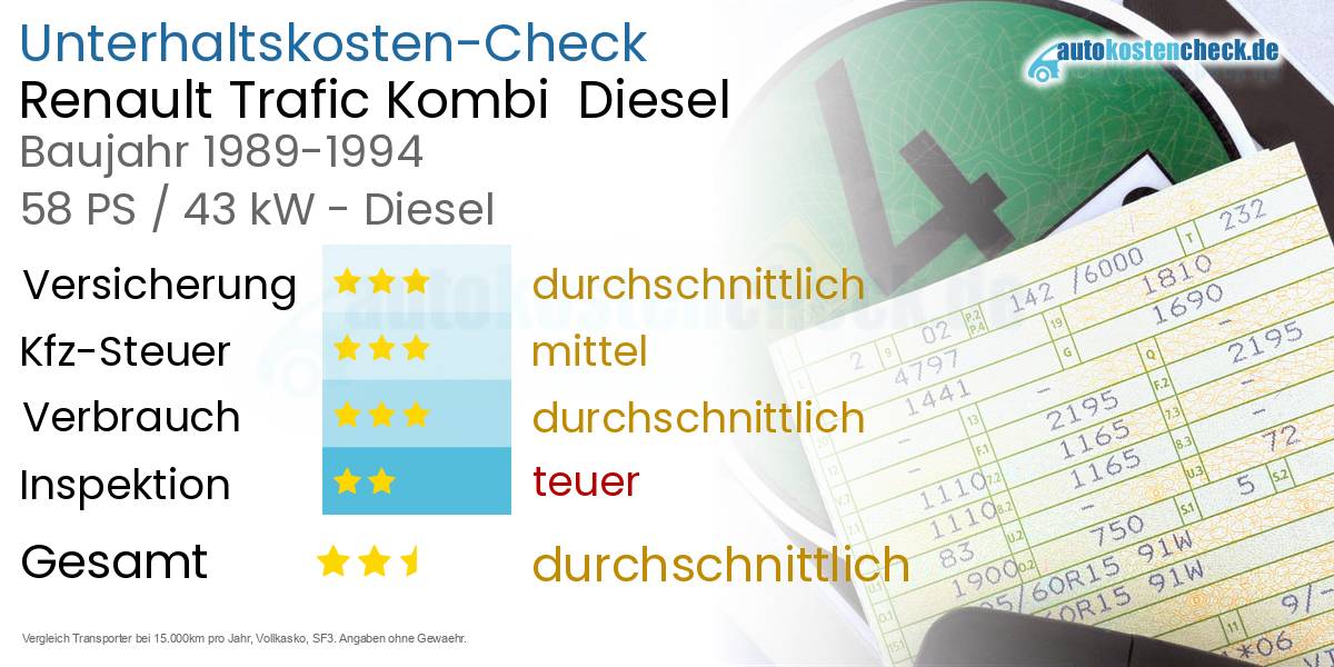 Unterhaltskosten Renault Trafic Kombi  Diesel  