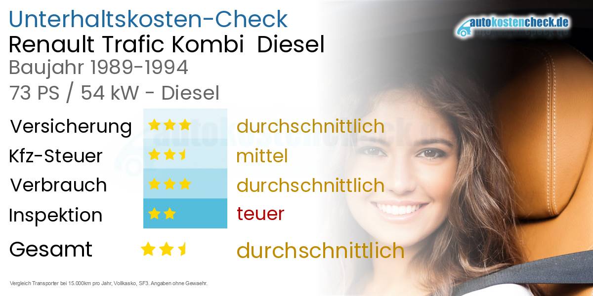 Unterhaltskosten Renault Trafic Kombi  Diesel  