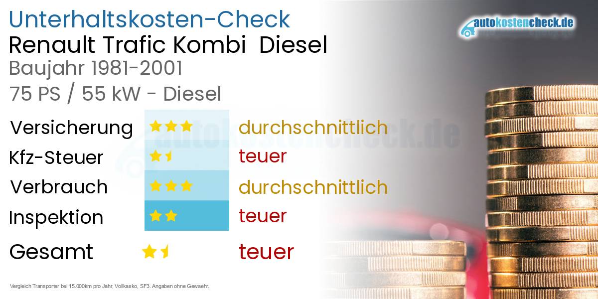 Unterhaltskosten Renault Trafic Kombi  Diesel  