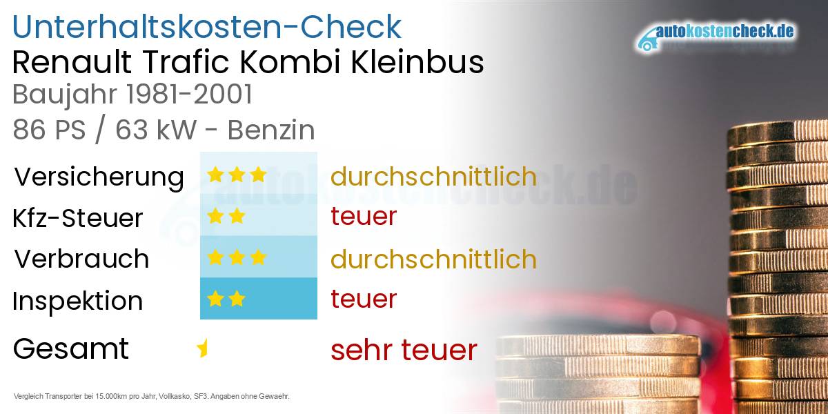 Unterhaltskosten Renault Trafic Kombi Kleinbus
