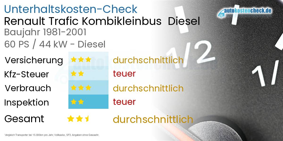 Unterhaltskosten Renault Trafic Kombikleinbus  Diesel  