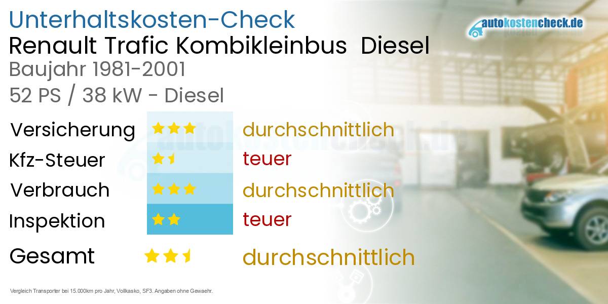 Unterhaltskosten Renault Trafic Kombikleinbus  Diesel  