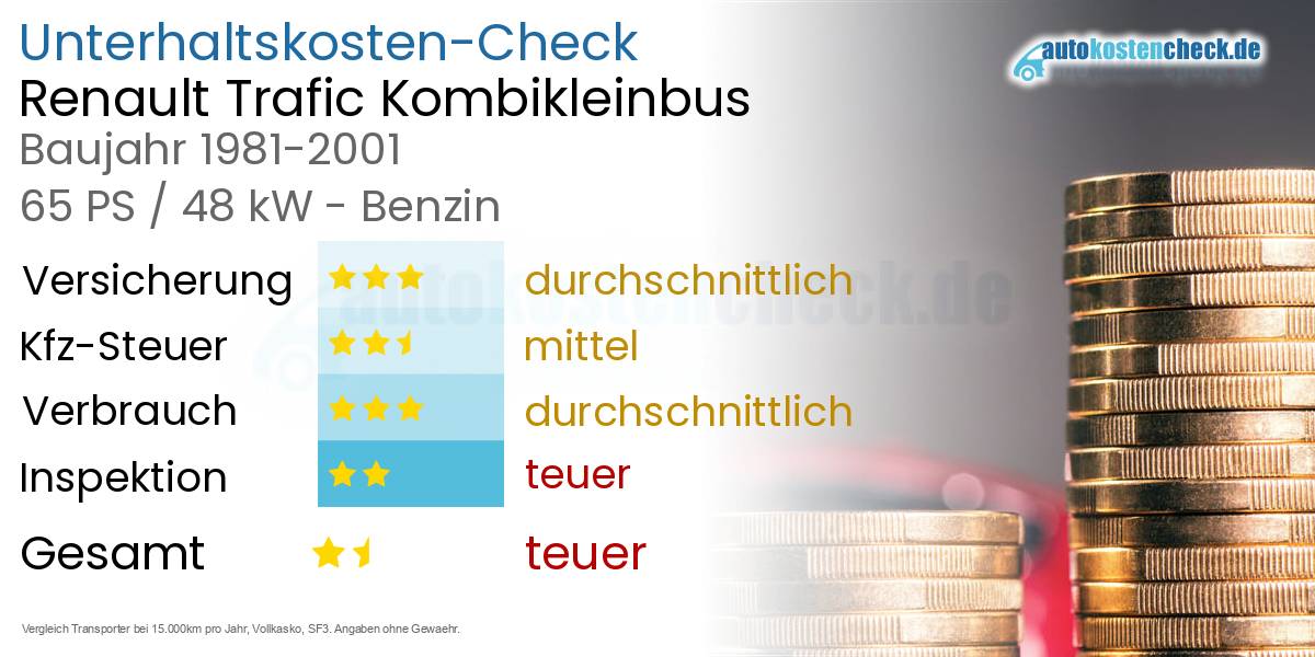 Unterhaltskosten Renault Trafic Kombikleinbus 