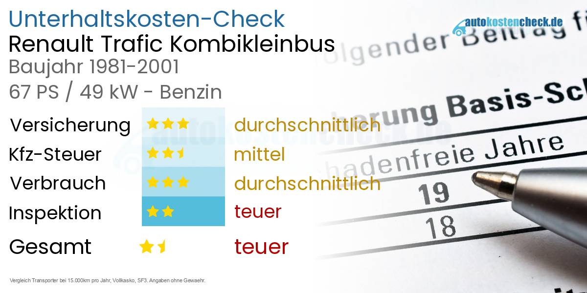 Unterhaltskosten Renault Trafic Kombikleinbus 