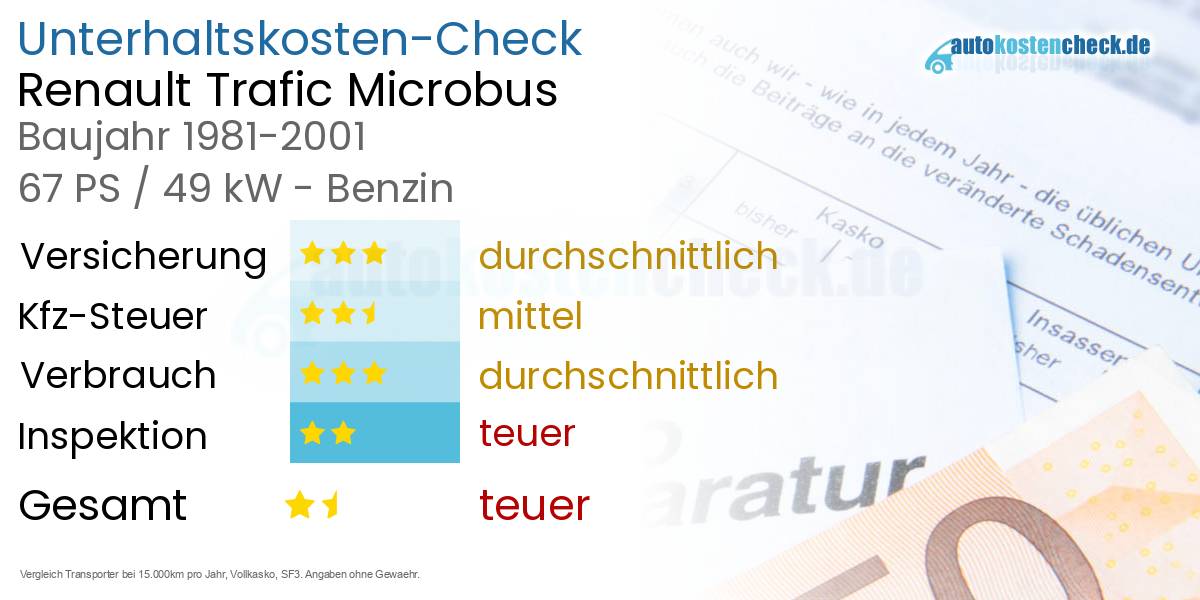 Unterhaltskosten Renault Trafic Microbus 