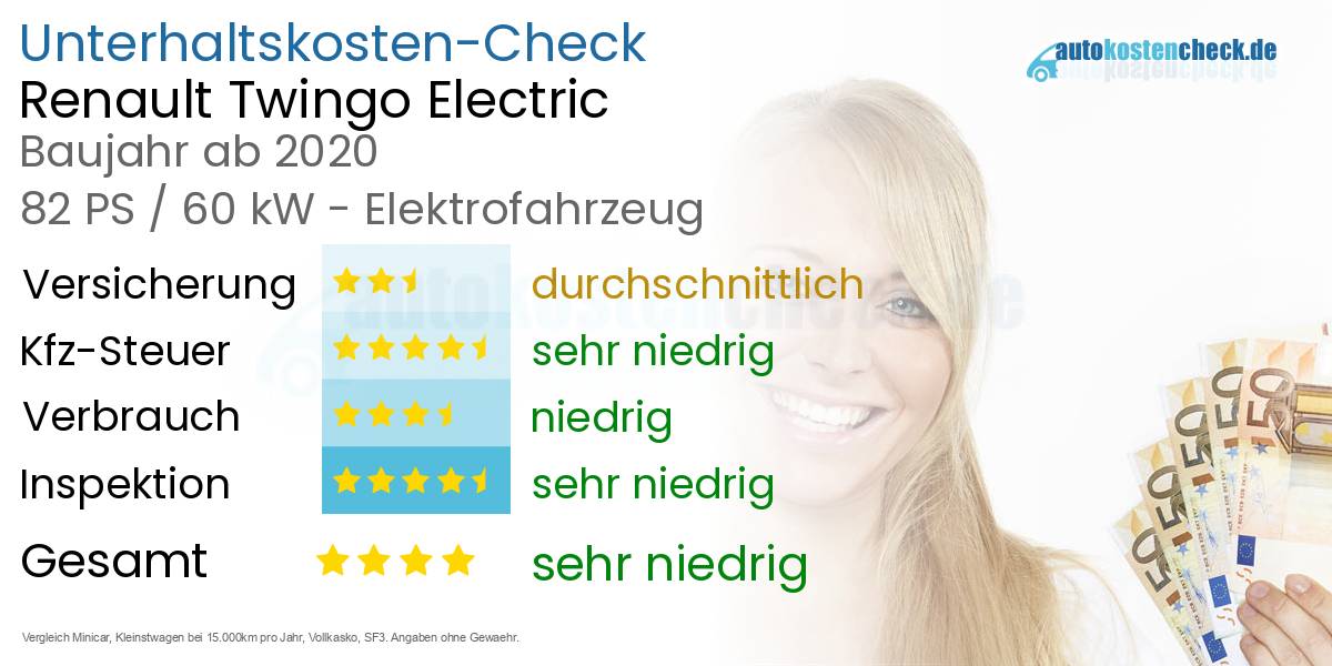 Unterhaltskosten Renault Twingo Electric