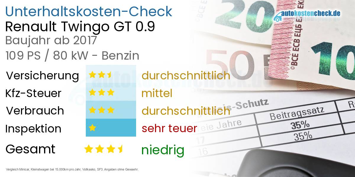 Unterhaltskosten Renault Twingo GT 0.9 