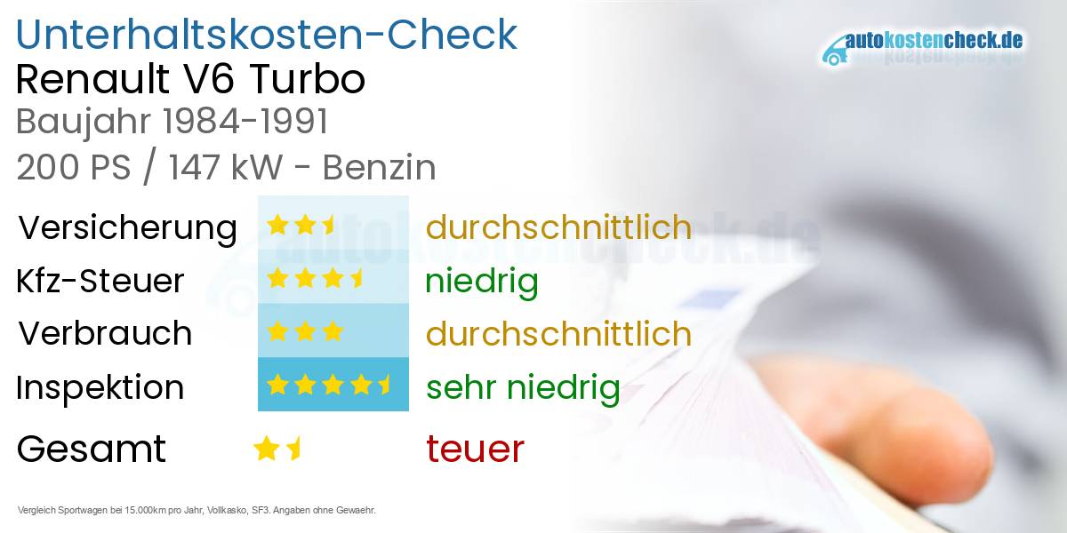 Unterhaltskosten Renault V6 Turbo 