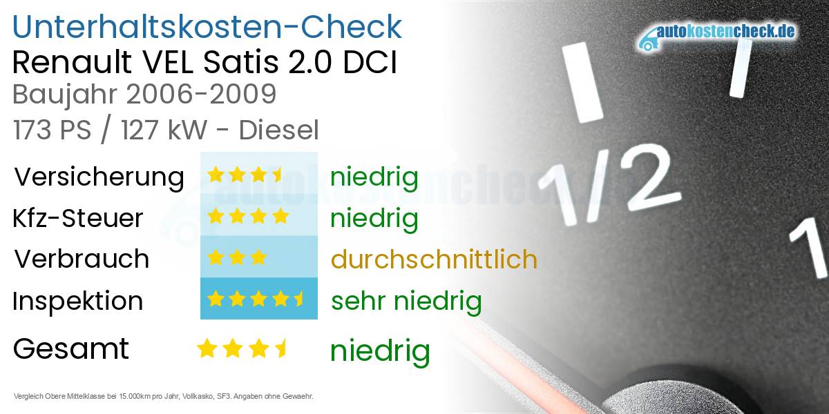 Unterhaltskosten Renault VEL Satis 2.0 DCI 