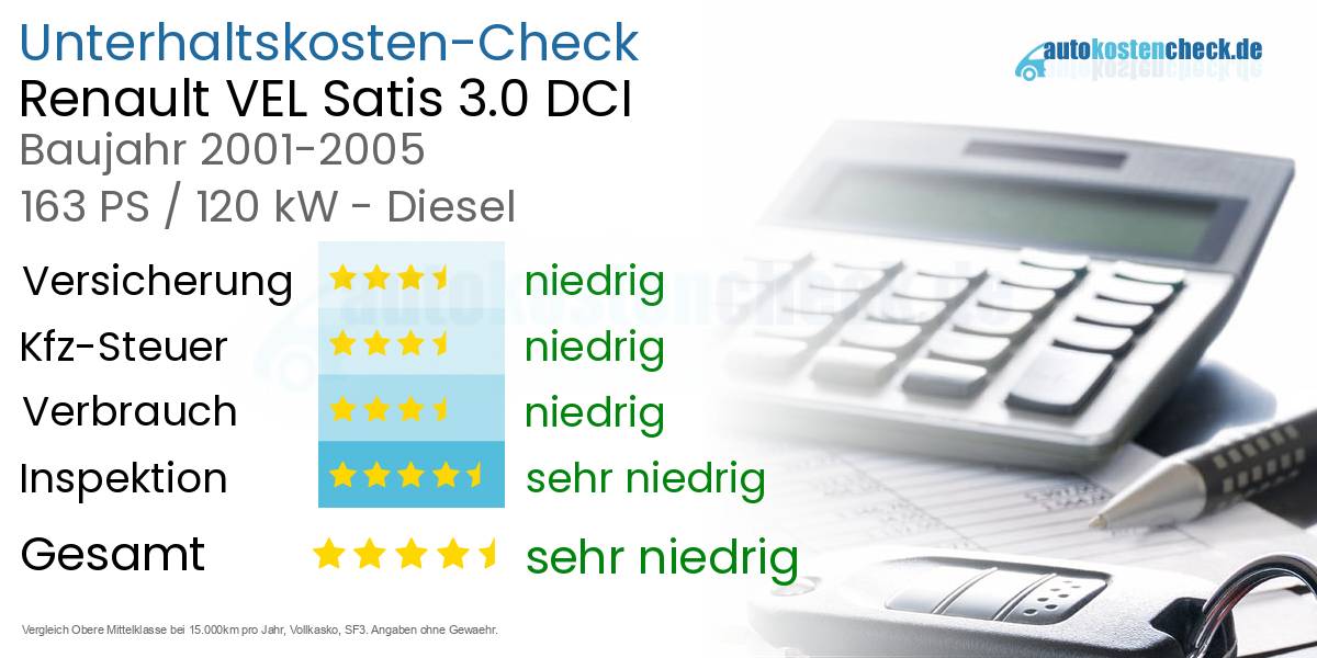 Unterhaltskosten Renault VEL Satis 3.0 DCI 