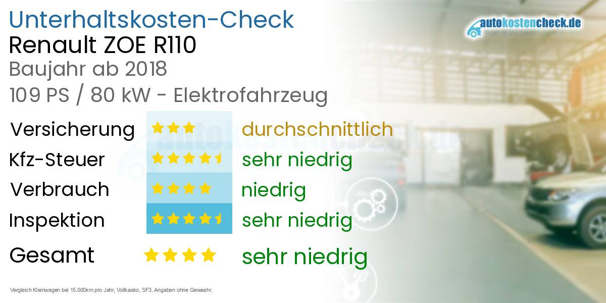 Unterhaltskosten Renault ZOE R110