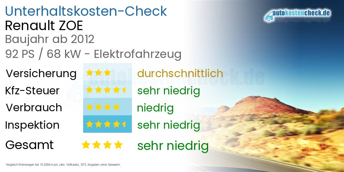 Unterhaltskosten Renault ZOE