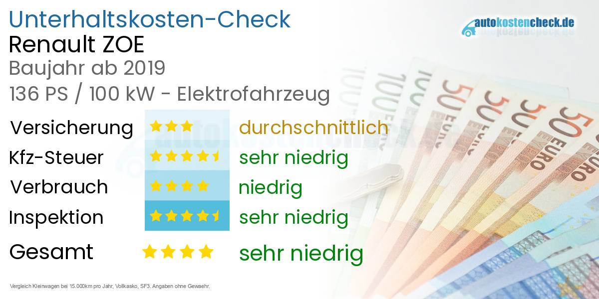 Unterhaltskosten Renault ZOE 