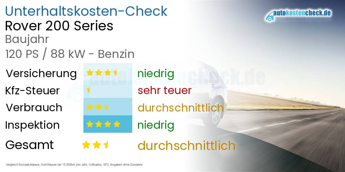 Unterhaltskosten Rover 200 Series 