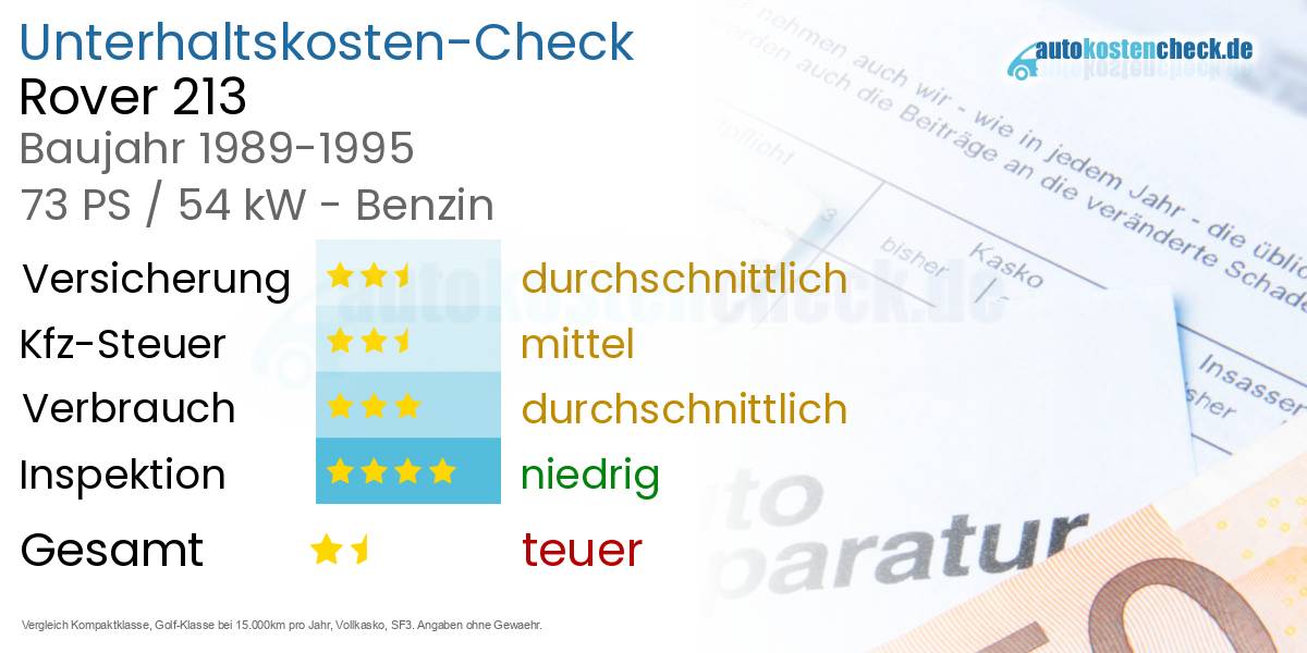 Unterhaltskosten Rover 213