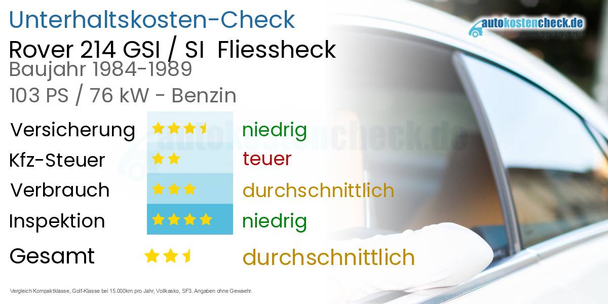 Unterhaltskosten Rover 214 GSI / SI  Fliessheck  