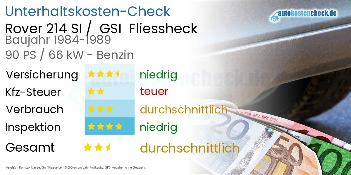 Unterhaltskosten Rover 214 SI /  GSI  Fliessheck  