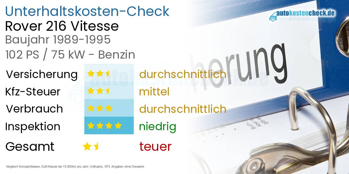 Unterhaltskosten Rover 216 Vitesse 