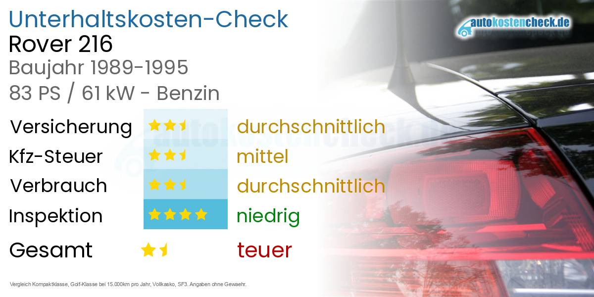 Unterhaltskosten Rover 216 