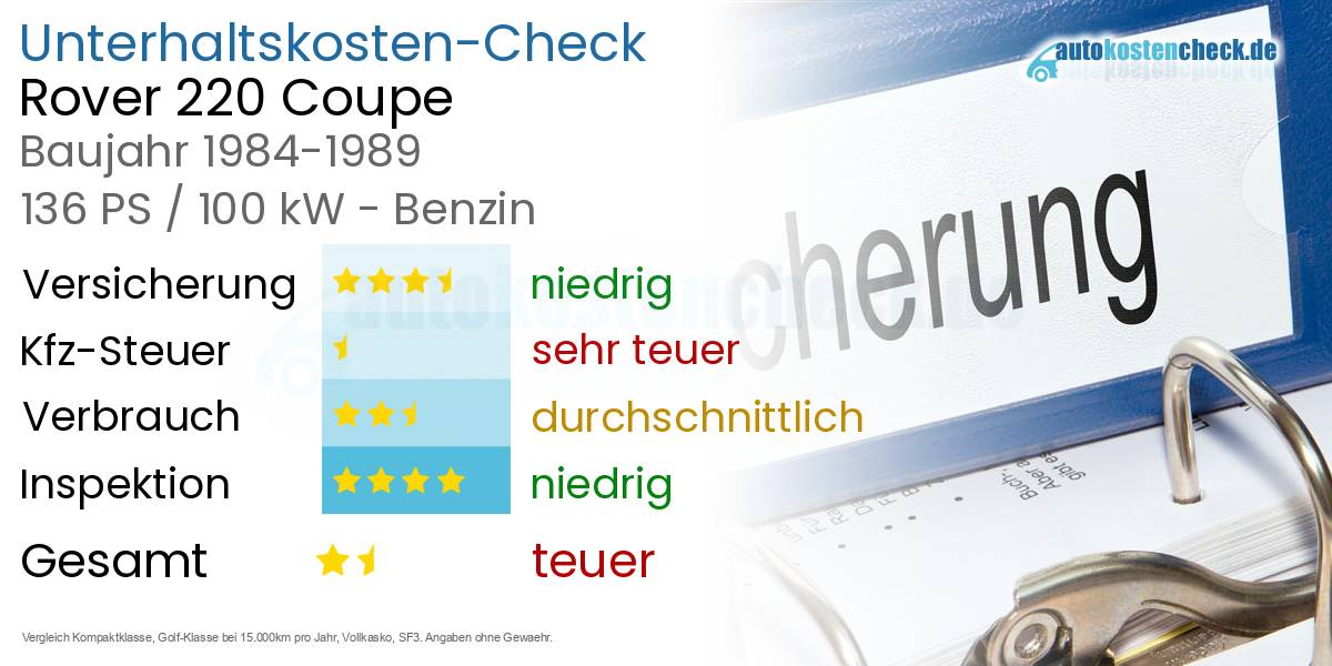 Unterhaltskosten Rover 220 Coupe 