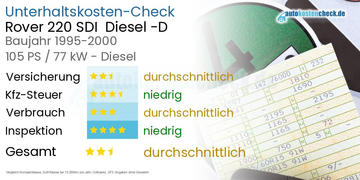 Unterhaltskosten Rover 220 SDI  Diesel -D 