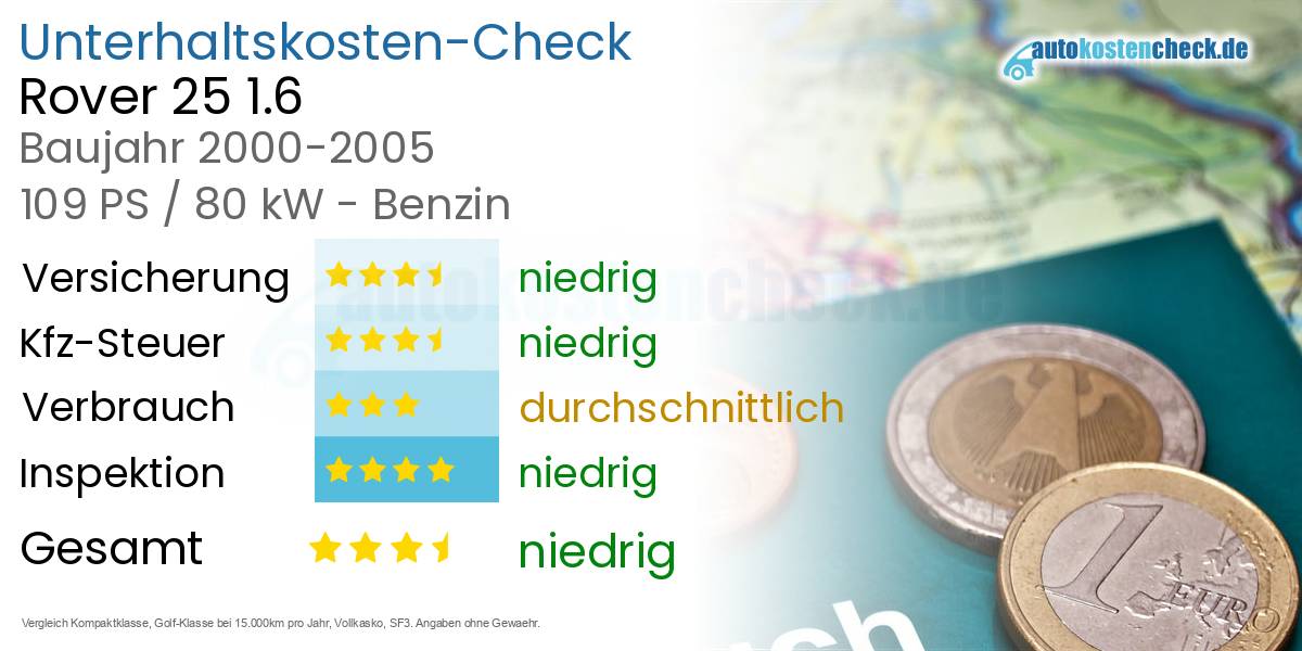 Unterhaltskosten Rover 25 1.6 