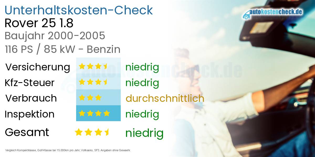 Unterhaltskosten Rover 25 1.8 