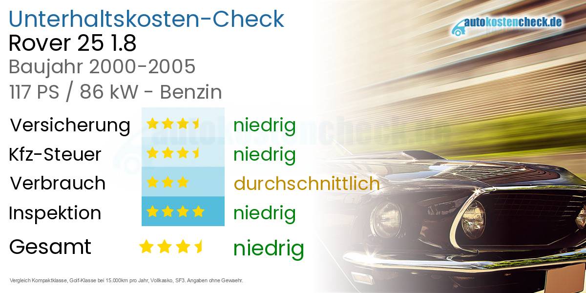 Unterhaltskosten Rover 25 1.8 