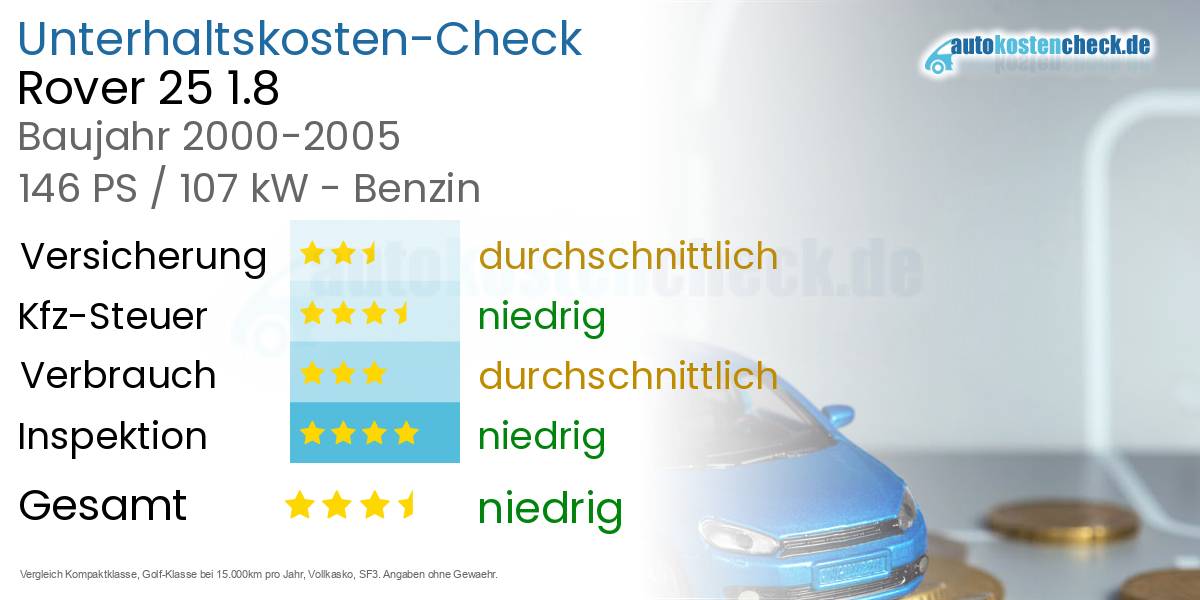 Unterhaltskosten Rover 25 1.8 