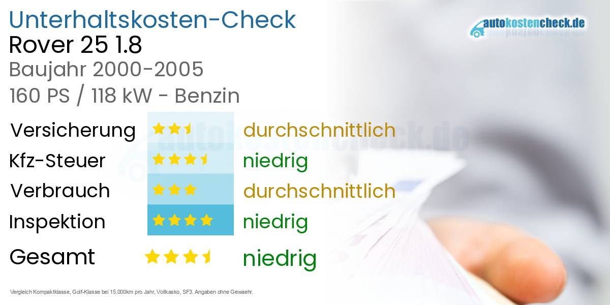 Unterhaltskosten Rover 25 1.8 