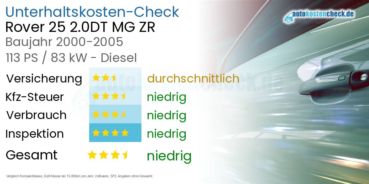 Unterhaltskosten Rover 25 2.0DT MG ZR 