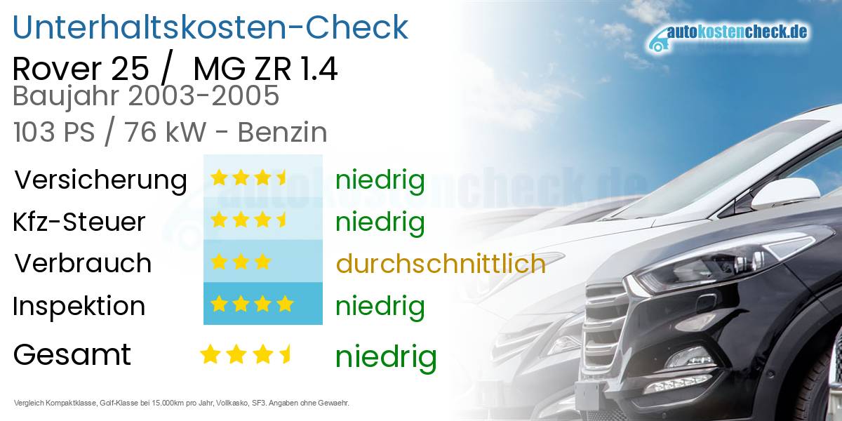 Unterhaltskosten Rover 25 /  MG ZR 1.4 