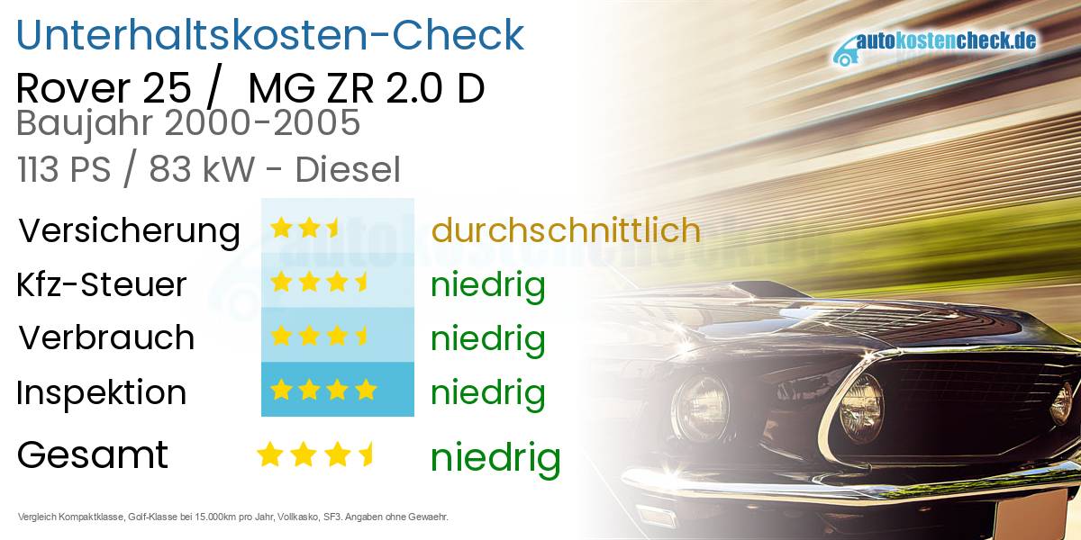 Unterhaltskosten Rover 25 /  MG ZR 2.0 D