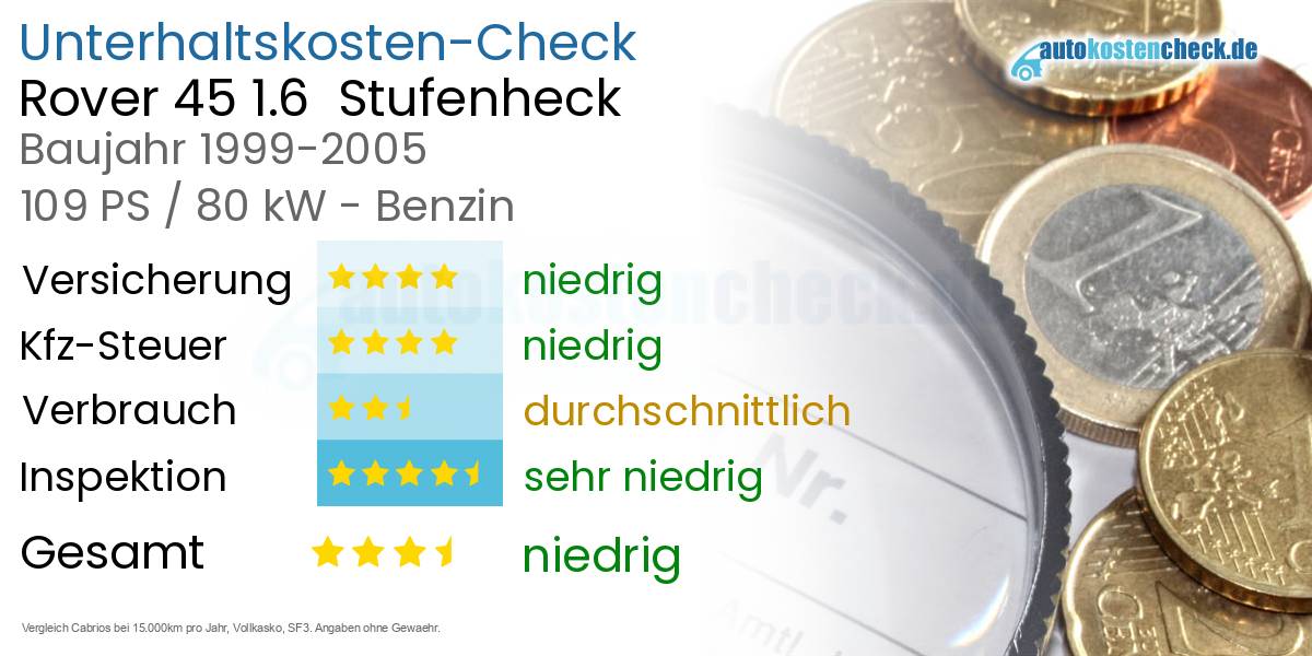 Unterhaltskosten Rover 45 1.6  Stufenheck  