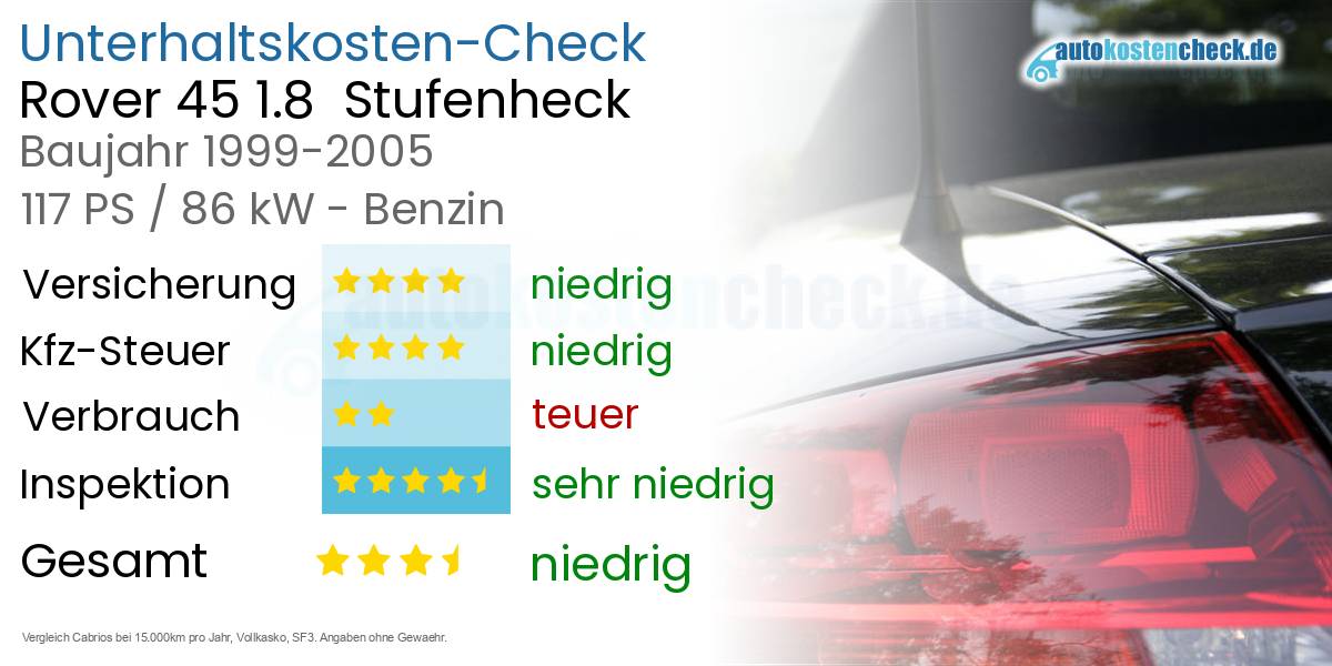 Unterhaltskosten Rover 45 1.8  Stufenheck  