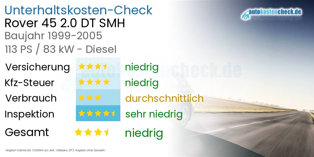 Unterhaltskosten Rover 45 2.0 DT SMH 
